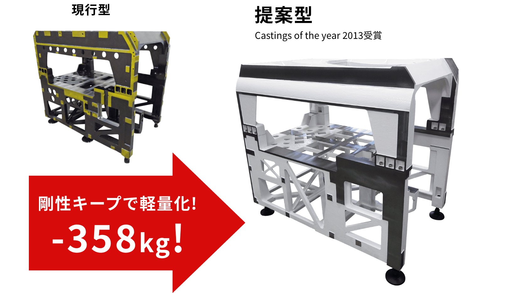 現行型から358kgの軽量化をした提案型