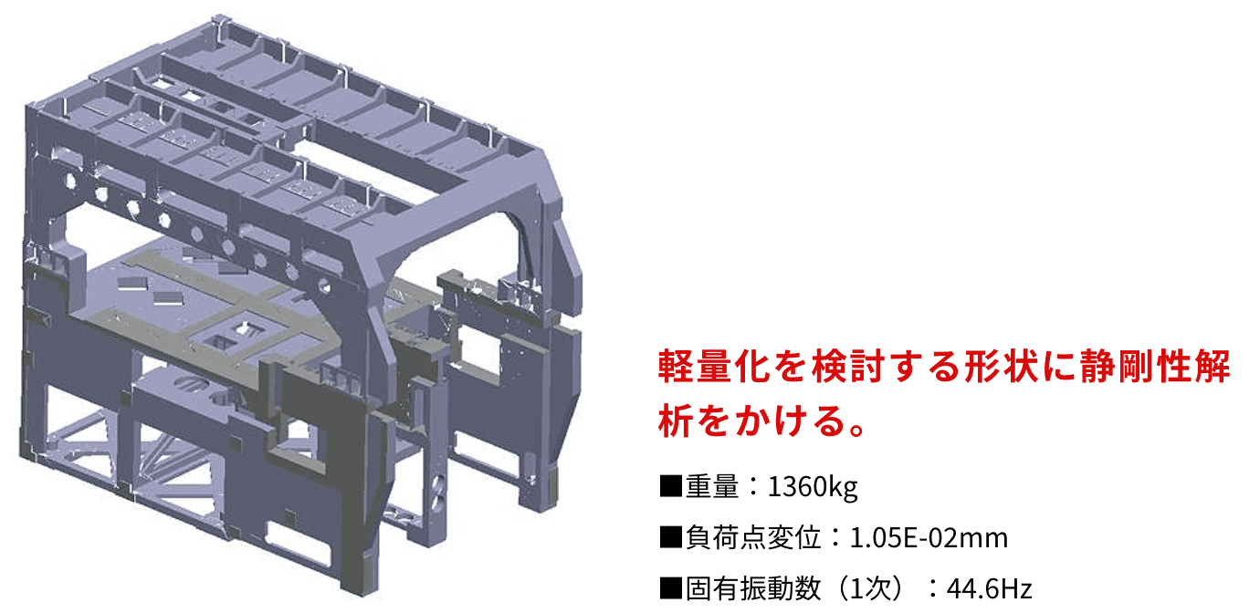 軽量化を検討する形状に静剛性解析をかける。