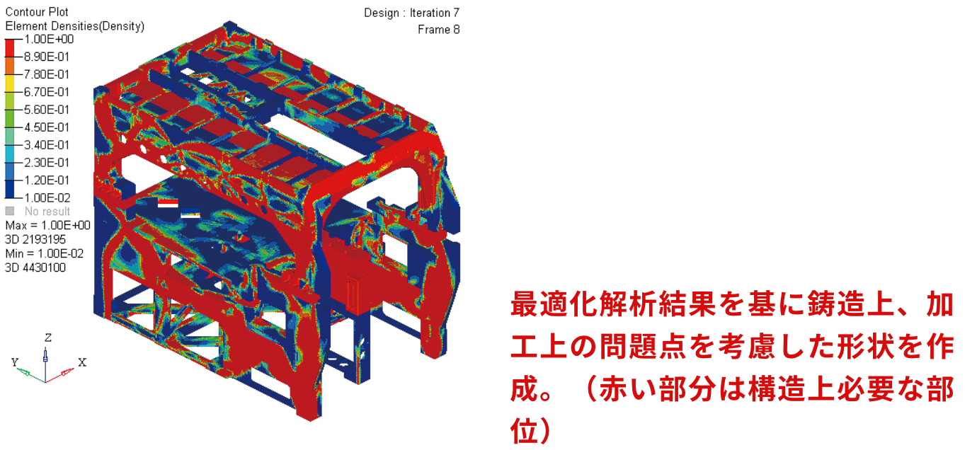 最適化解析結果を基に鋳造上、加工上の問題点を考慮した形状を作成。(赤い部分は構造上必要な部位)